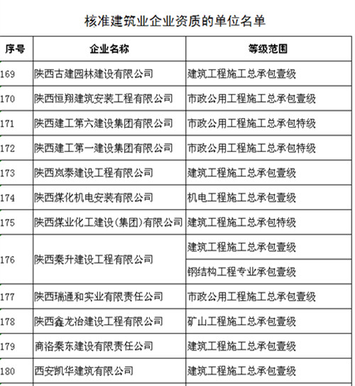 機(jī)電安裝公司成功晉升機(jī)電工程施工總承包壹級資質(zhì)