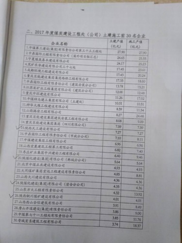 陜煤建設銅煤公司喜獲“2017年度煤炭建設工程處(公司)土建施工前30強”企業(yè)榮譽