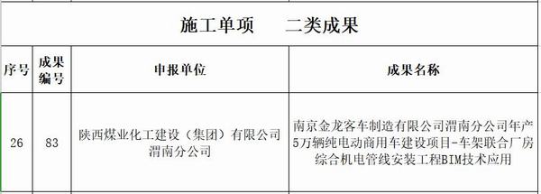 陜煤建設(shè)渭南分公司南京金龍項(xiàng)目部榮獲《陜西省“秦漢杯”第五屆BIM應(yīng)用大賽》二等獎(jiǎng)