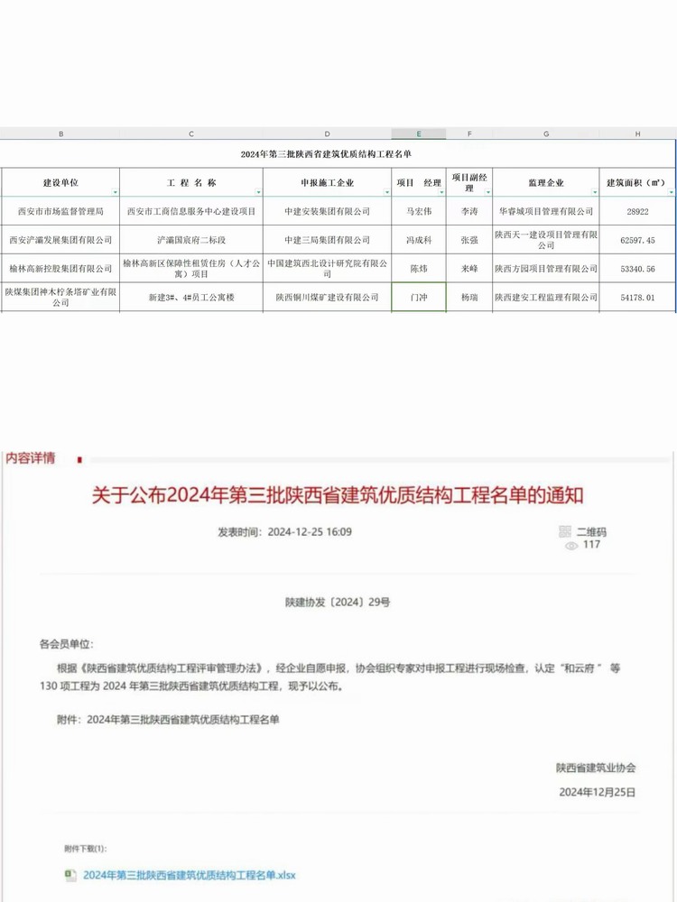 陜煤建設(shè)銅煤公司承建的檸條塔新建3#、4#員工公寓樓項(xiàng)目榮獲“陜西省建筑優(yōu)質(zhì)結(jié)構(gòu)工程”稱(chēng)號(hào)