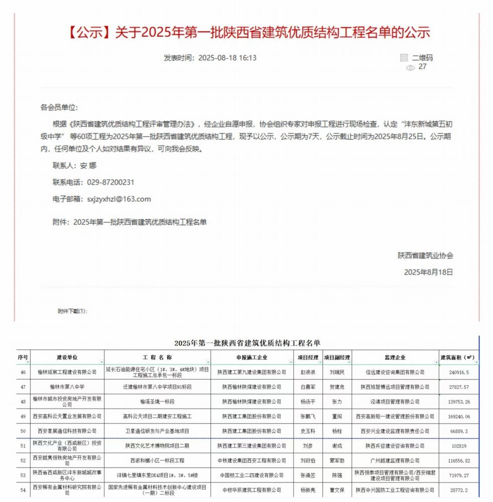 陜煤建設(shè)榆林公司承建的遷建榆林市第八中學(xué)項(xiàng)目N1標(biāo)段項(xiàng)目、榆溪圣境一標(biāo)段項(xiàng)目喜獲“陜西省建筑優(yōu)質(zhì)結(jié)構(gòu)工程”榮譽(yù)稱號(hào)